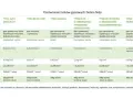 Tynk mineralny: Ranking marek, porównanie i wybór najlepszego