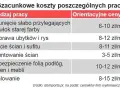 Jak obliczyć koszt malowania ścian? Praktyczny poradnik i wycena