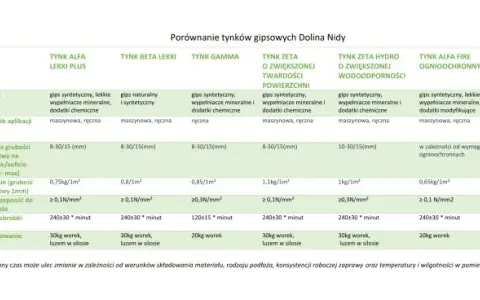Tynk mineralny: Ranking marek, porównanie i wybór najlepszego