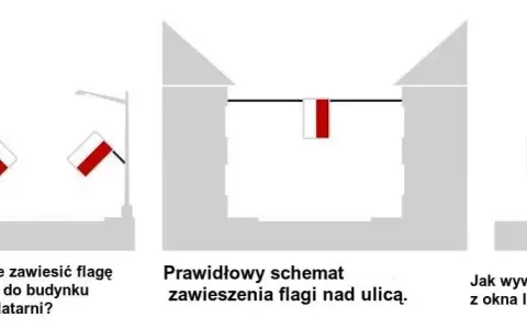 Jak powiesić flagę Polski na ścianie? Praktyczny poradnik