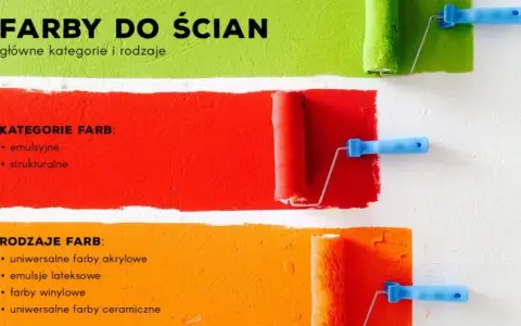 Najlepsza farba do ścian: przewodnik po rodzajach i parametrach