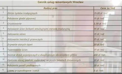 Ile kosztuje malowanie ścian? Aktualny cennik robocizny i materiałów