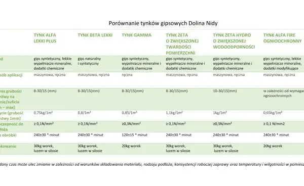 Tynk mineralny: Ranking marek, porównanie i wybór najlepszego