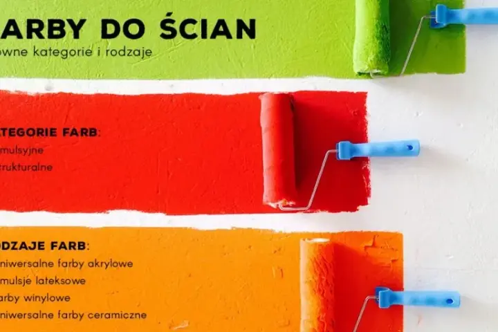 Najlepsza farba do ścian: przewodnik po rodzajach i parametrach