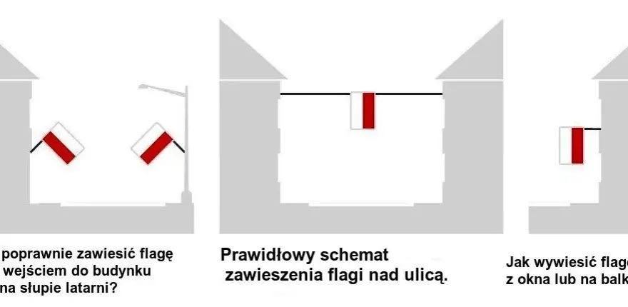 Jak powiesić flagę Polski na ścianie? Praktyczny poradnik