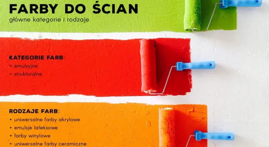 Najlepsza farba do ścian: przewodnik po rodzajach i parametrach