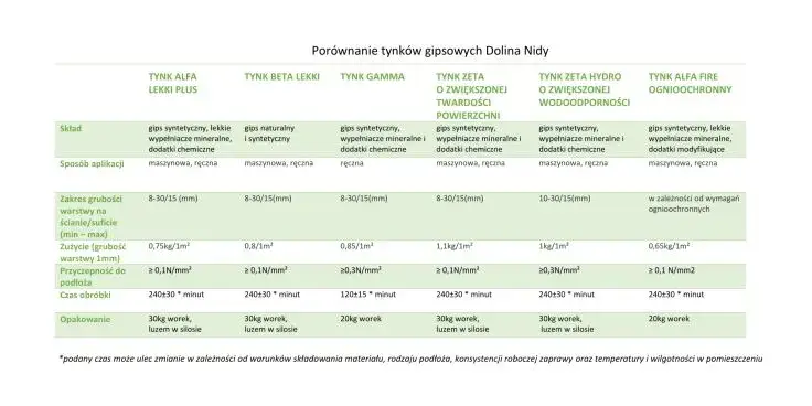 Tynk mineralny: Ranking marek, porównanie i wybór najlepszego